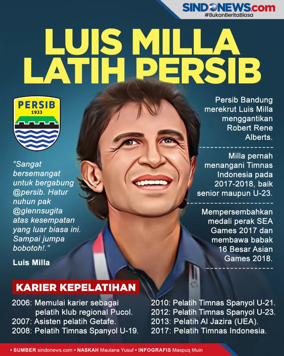 Luis Milla Resmi Latih...