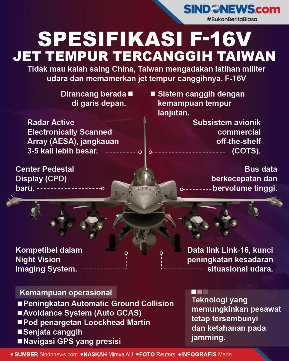 Spesifikasi F-16V, Jet...