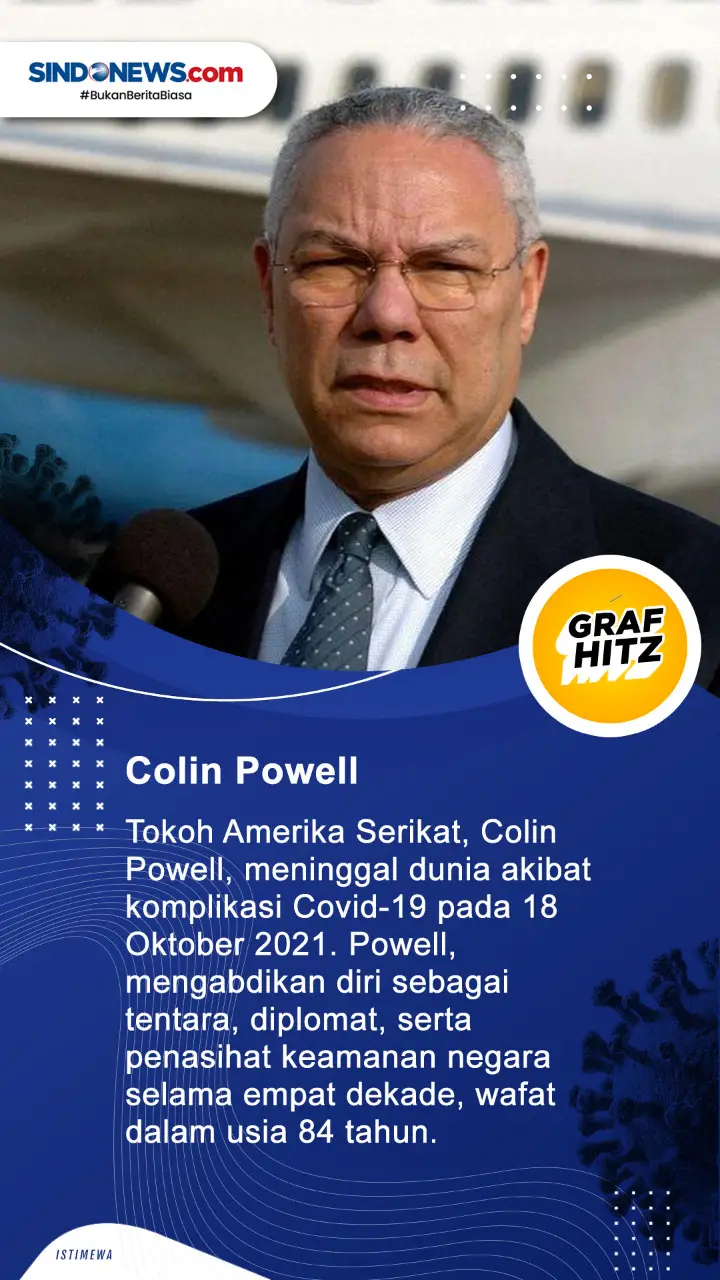 5 Tokoh Dunia yang Harus...