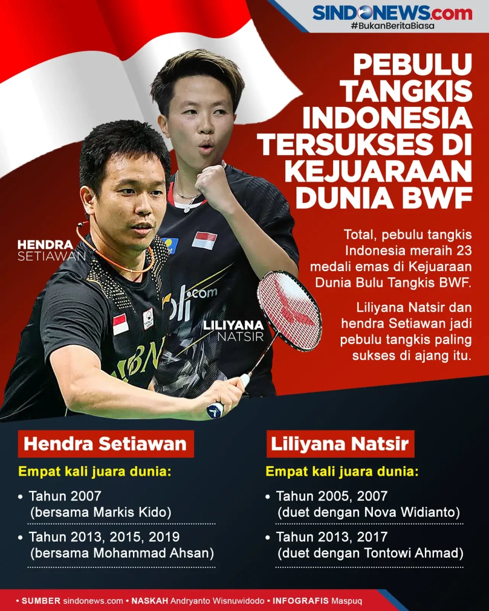 Dua Pebulu Tangkis Indonesia...