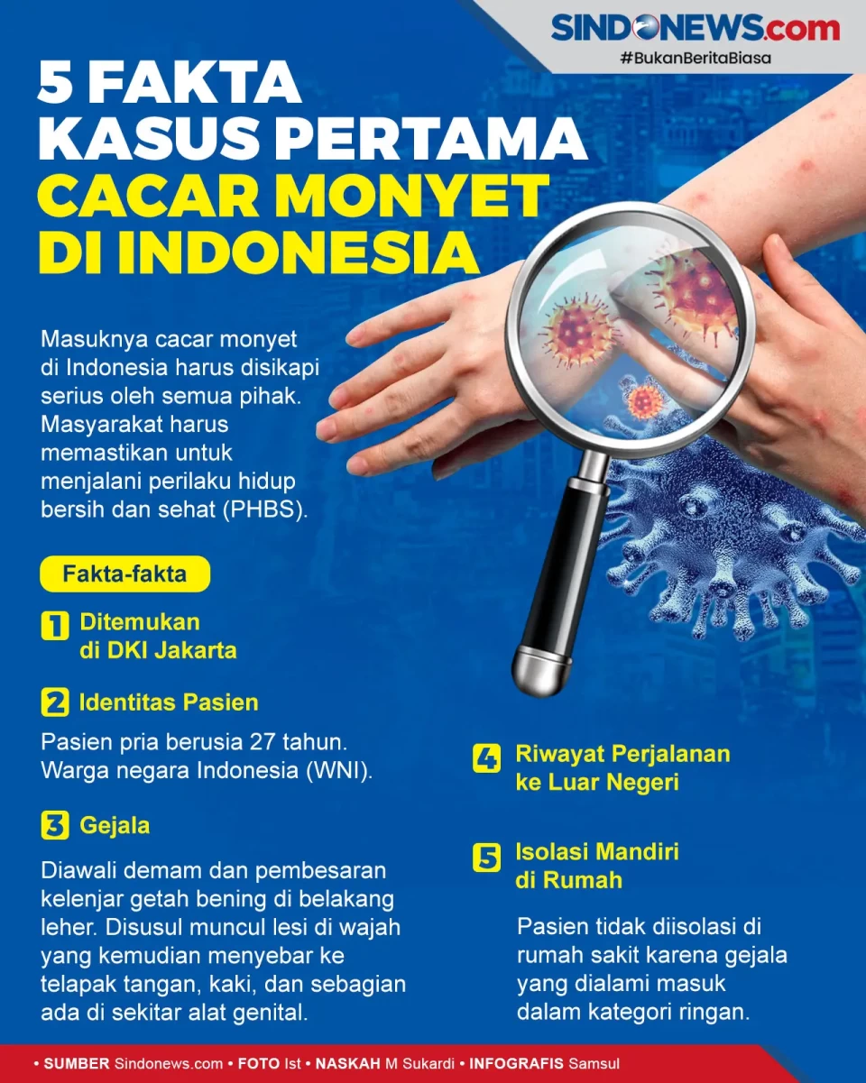 Ini 5 Fakta Kasus Pertama...