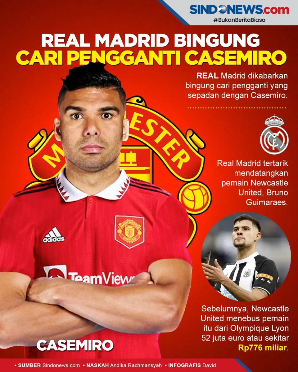 Real Madrid Bingung...