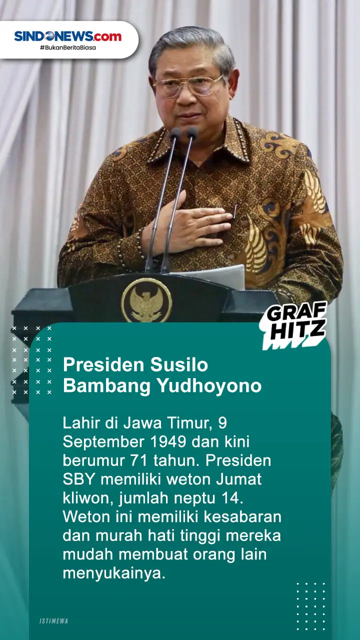 Weton 7 Presiden Indonesia,...