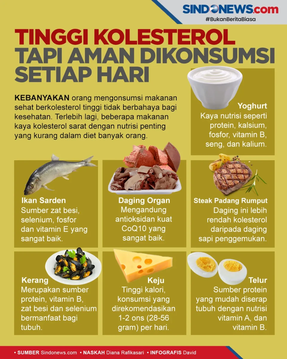 Makanan Tinggi Kolesterol...