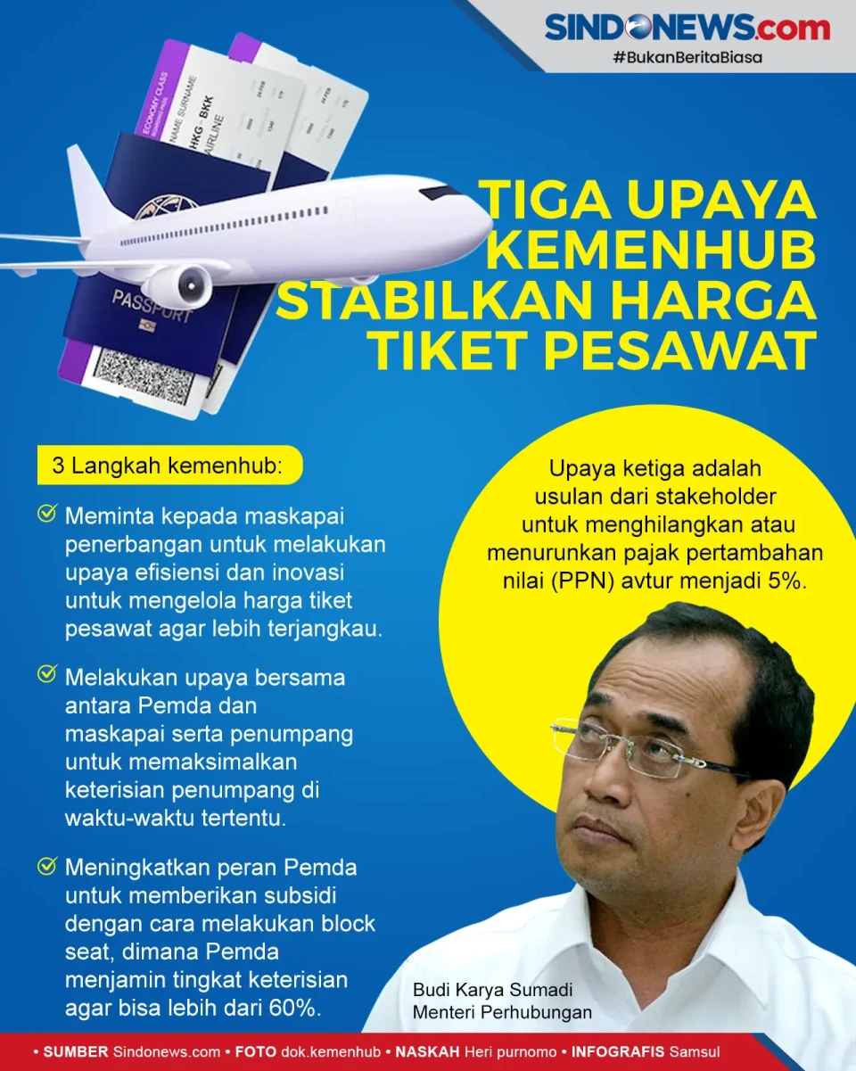 Ini Tiga Upaya Kemenhub...