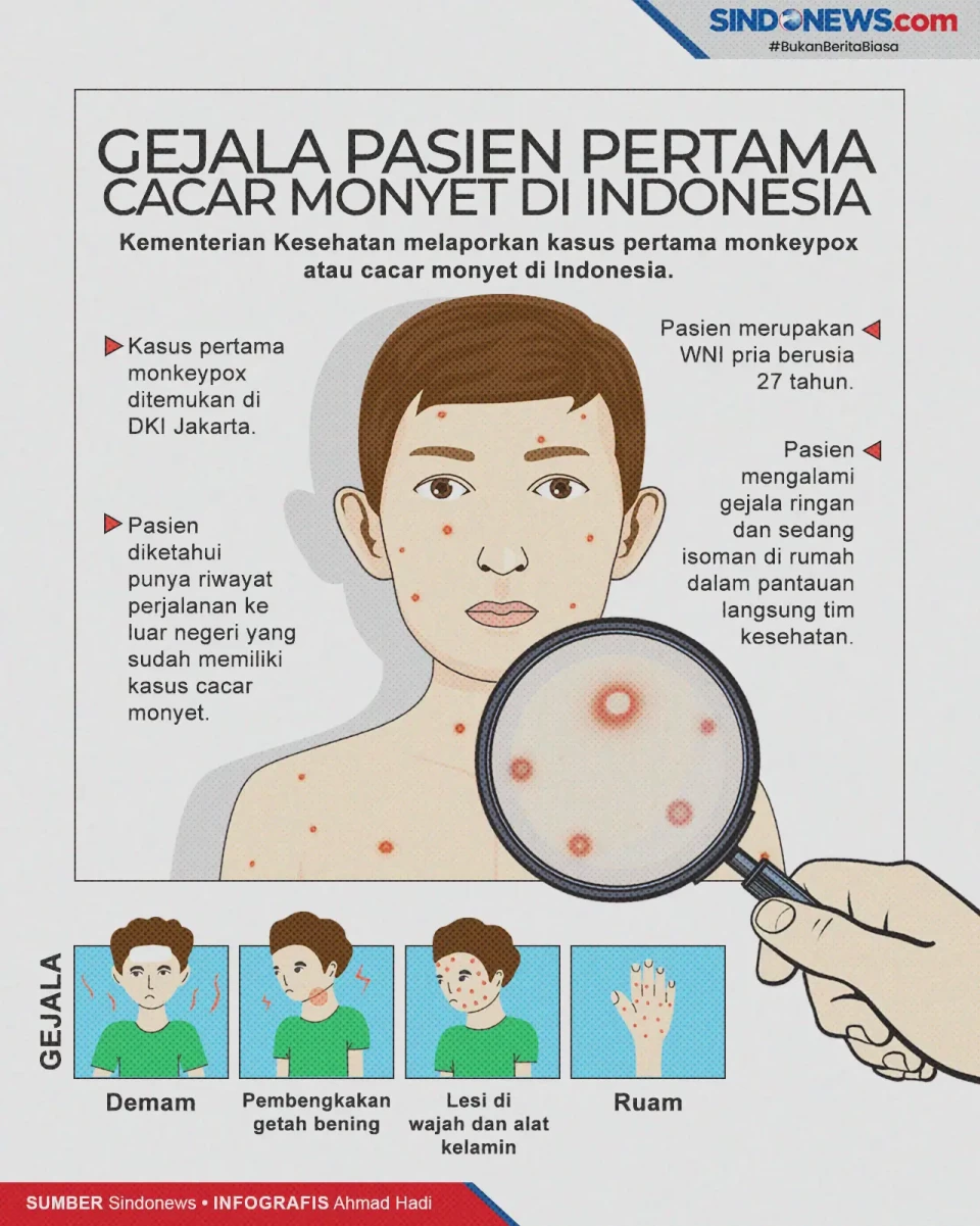 Sudah Ada di Indonesia,...