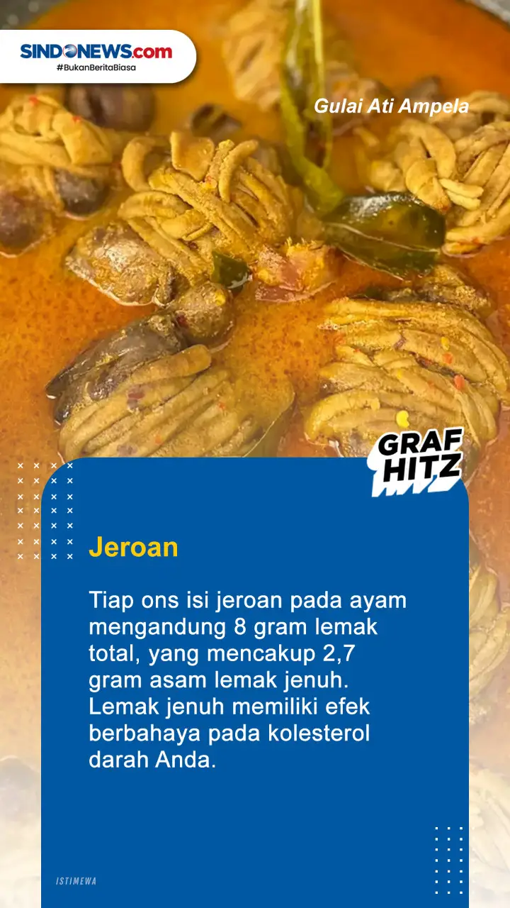 4 Menu Masakan Padang...