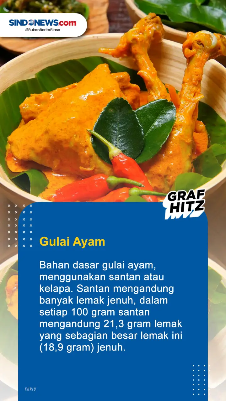 4 Menu Masakan Padang...