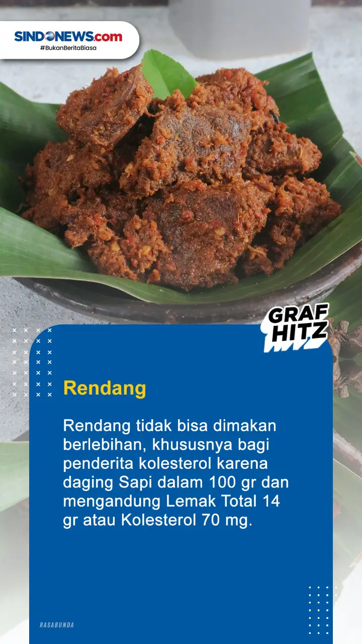 4 Menu Masakan Padang...