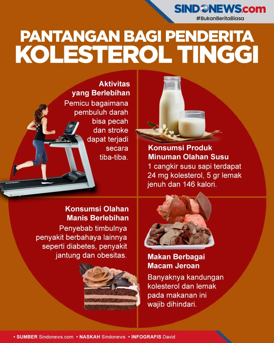 Pantangan yang Wajib...