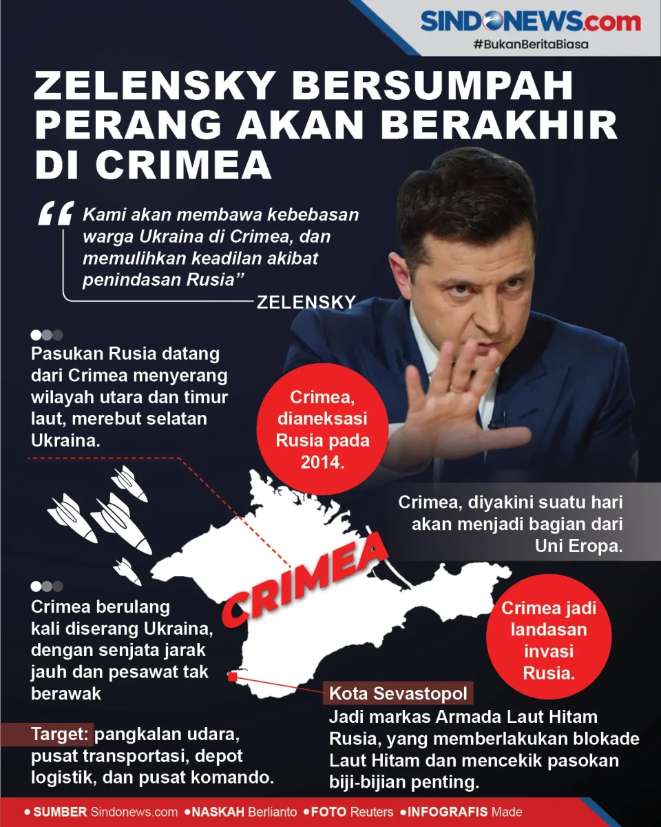 Zelensky Bersumpah Perang...