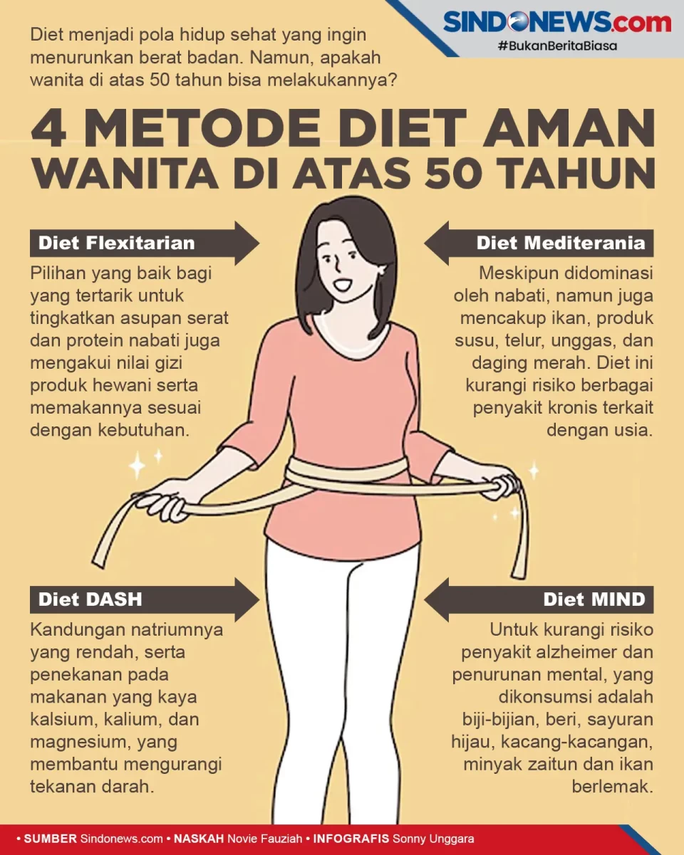 Simak! 4 Metode Diet...