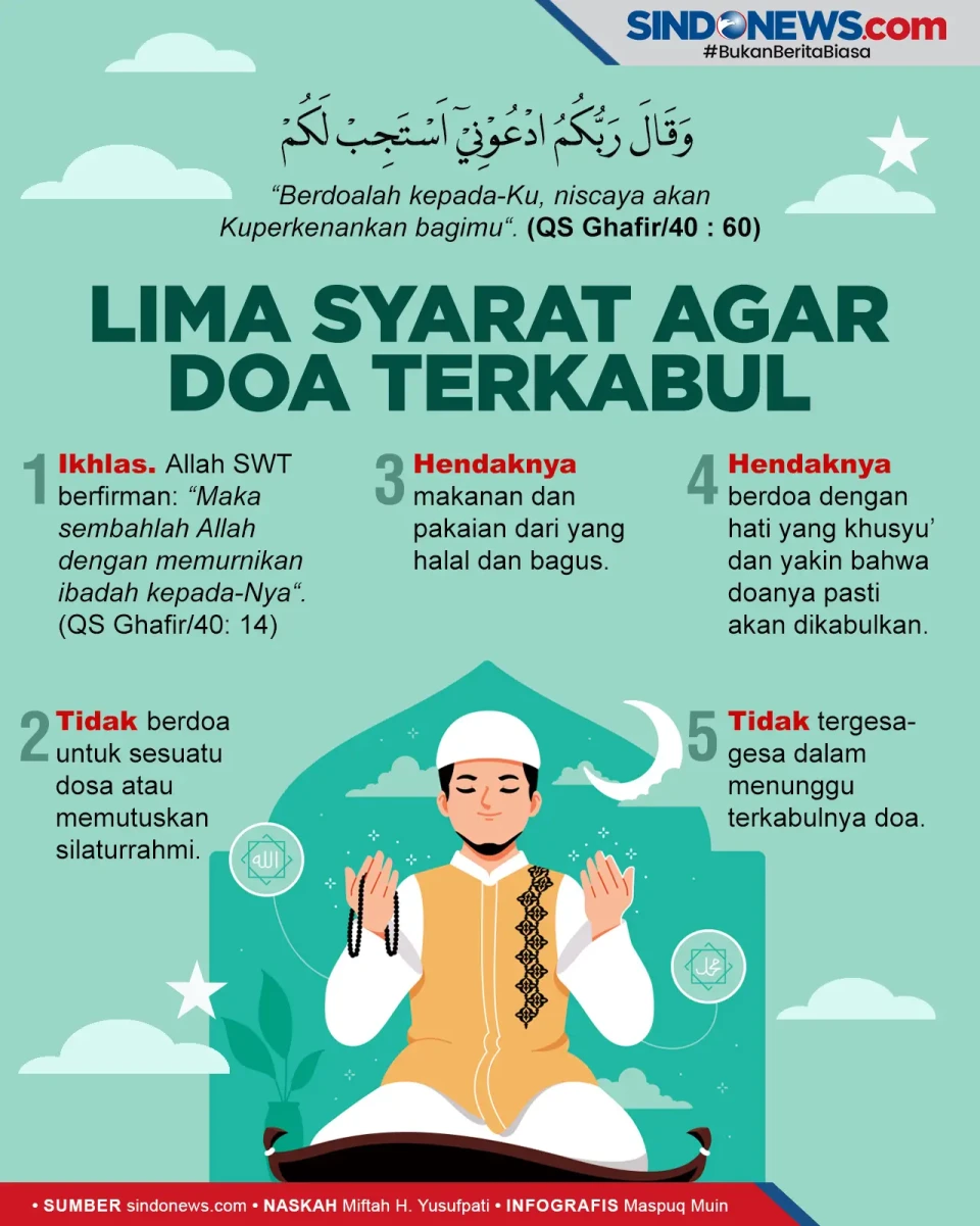 Lima Syarat Agar Doa...