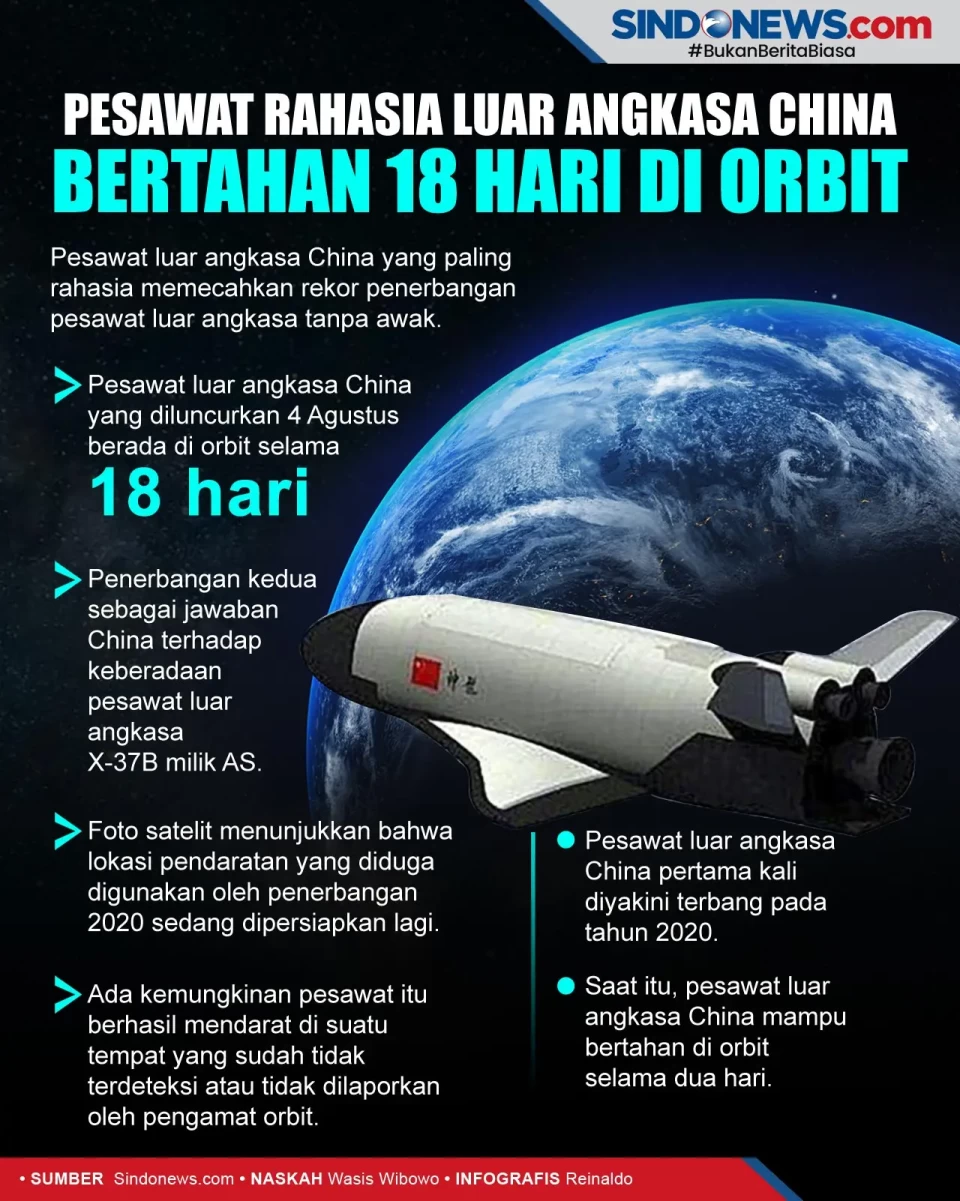 Pesawat Rahasia Luar...