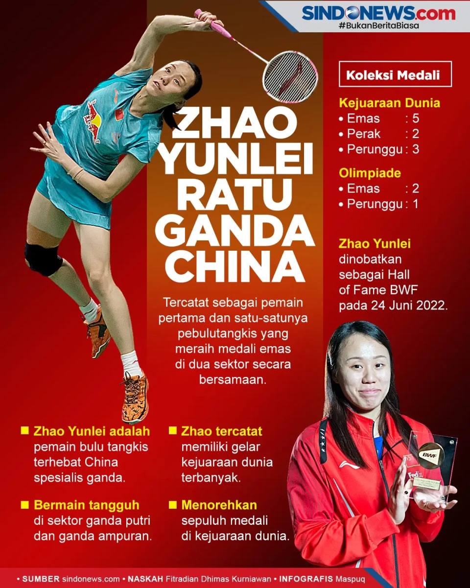 Zhao Yunlei, Ratu Ganda...
