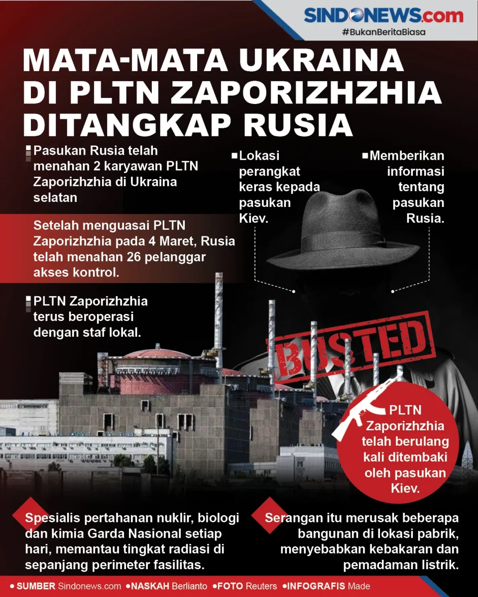 Mata-Mata Ukraina di...