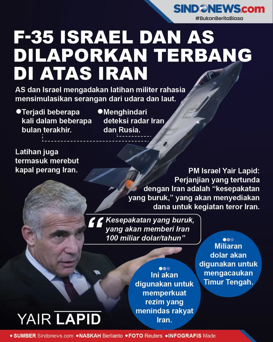 F-35 Israel dan AS Dilaporkan...