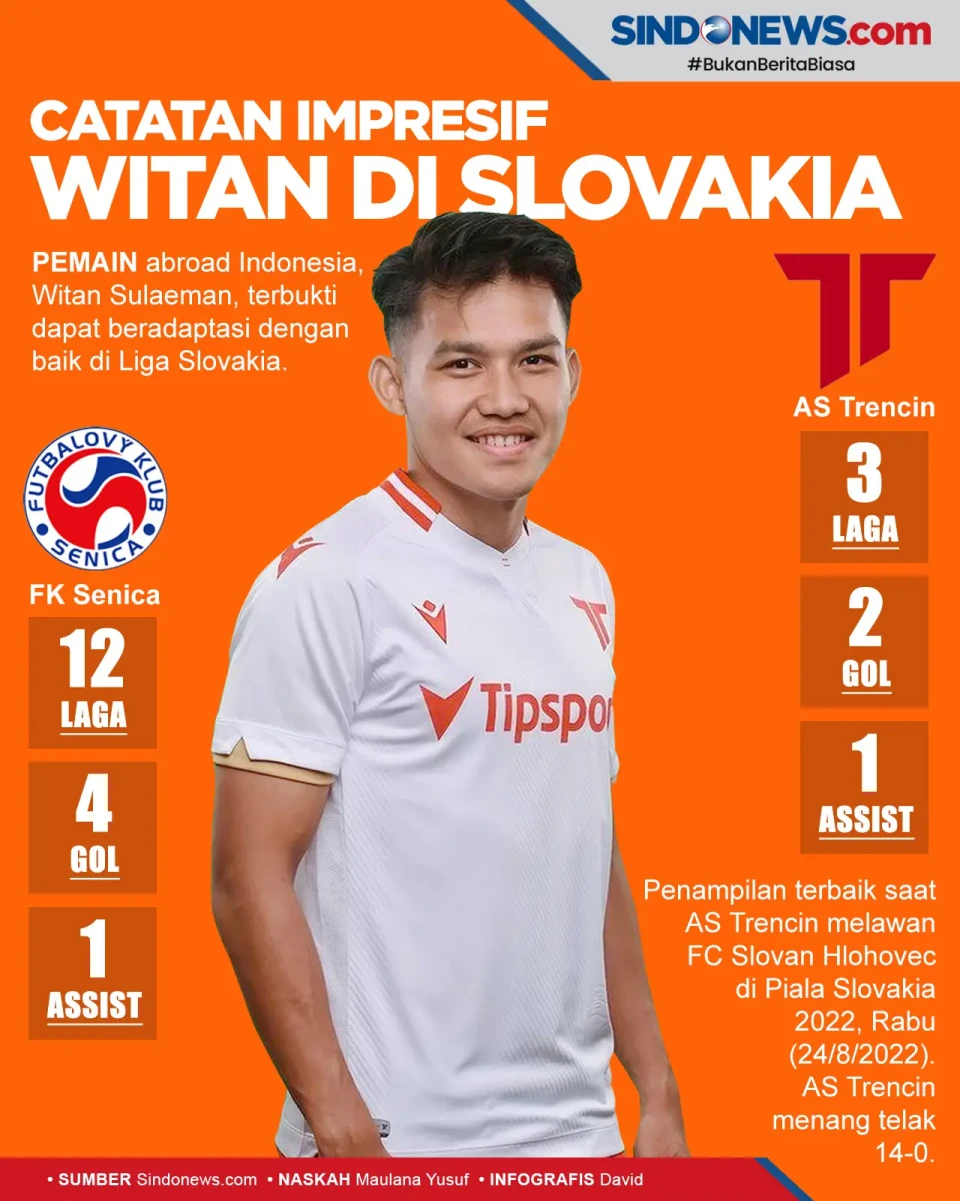 Witan Sulaeman Bawa...