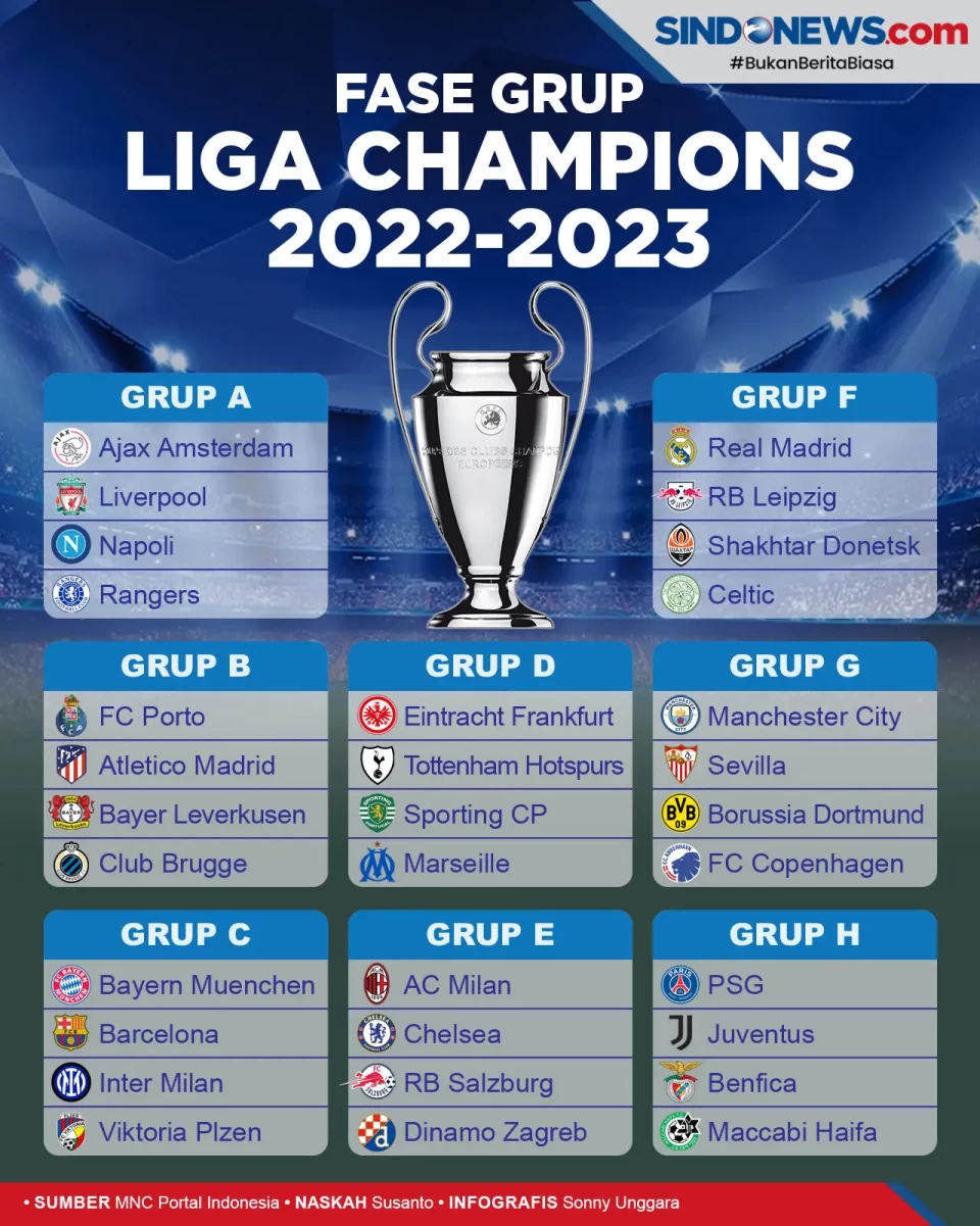 Drawing Liga Champions...