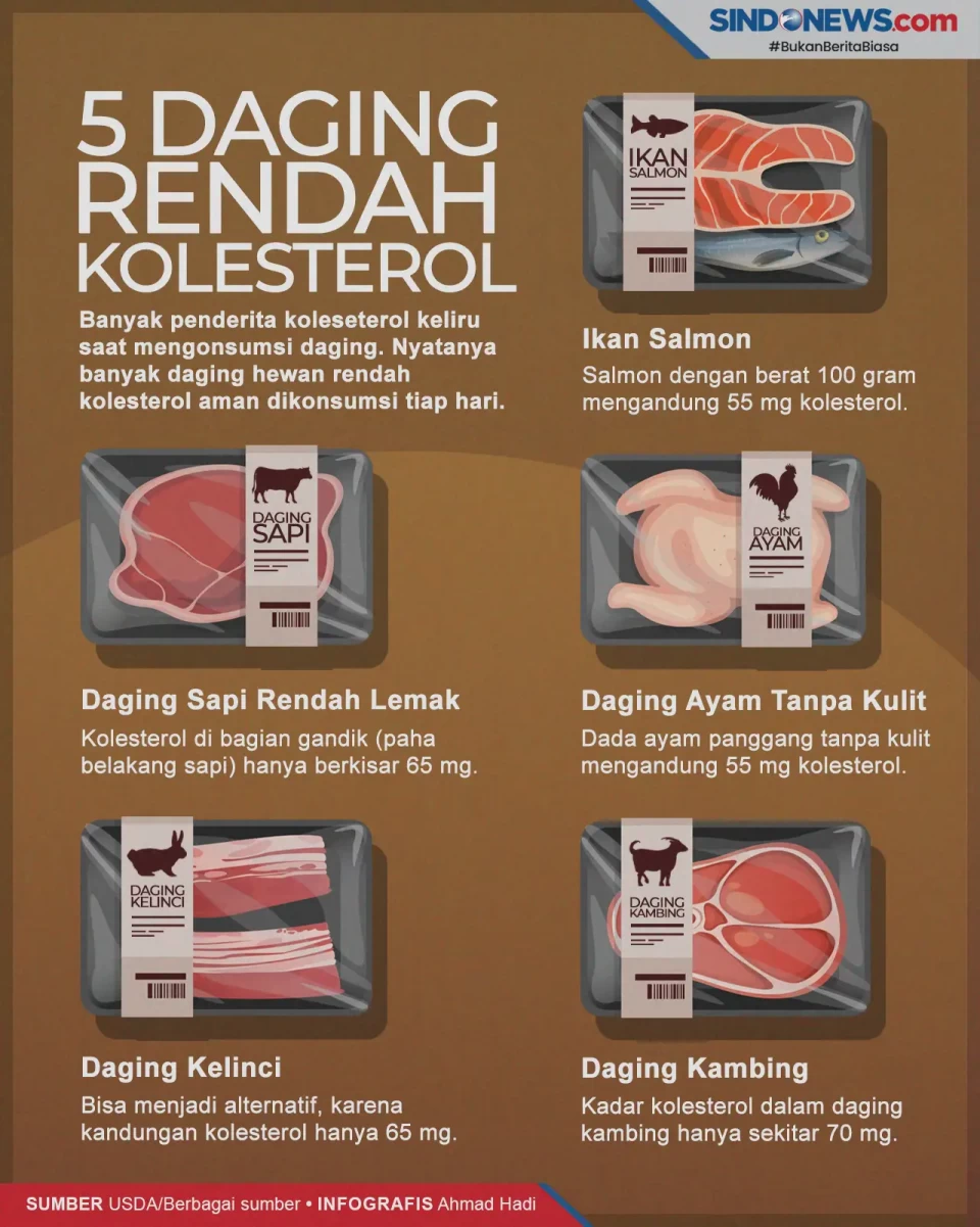 Aman Dikonsusmi Tiap...