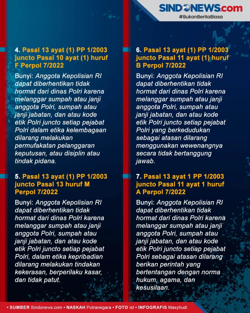 Inilah 7 Kode Etik yang...
