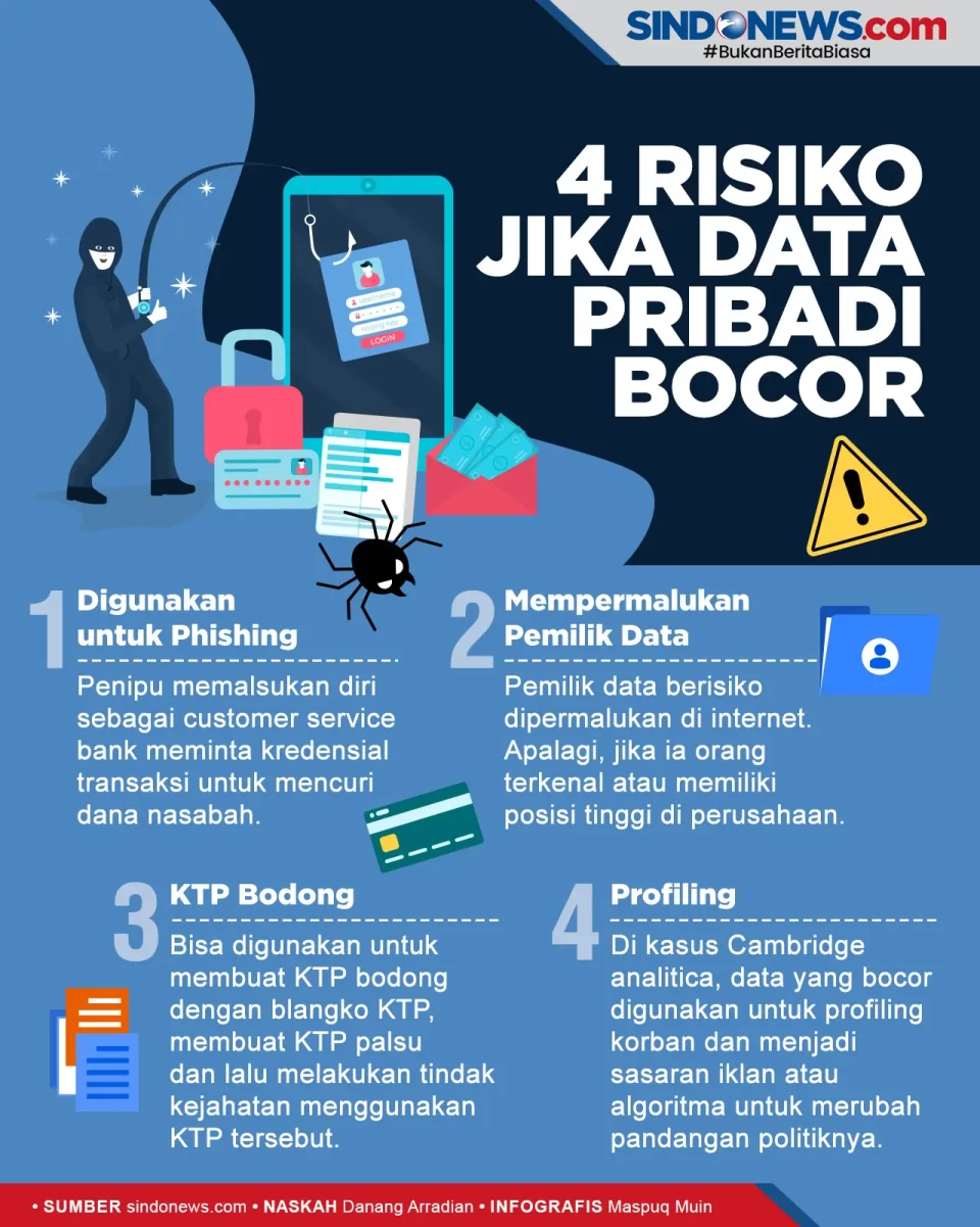 Empat Risiko jika Data...