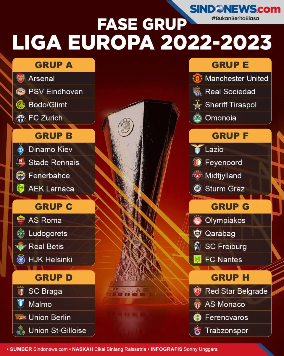 Drawing Fase Grup Liga...