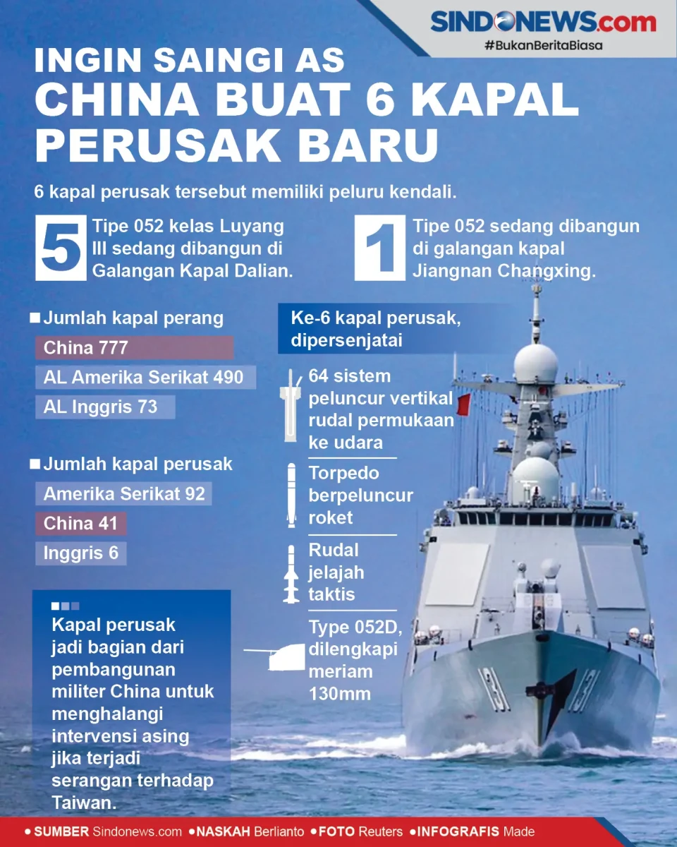 Ingin Saingi AS, China...