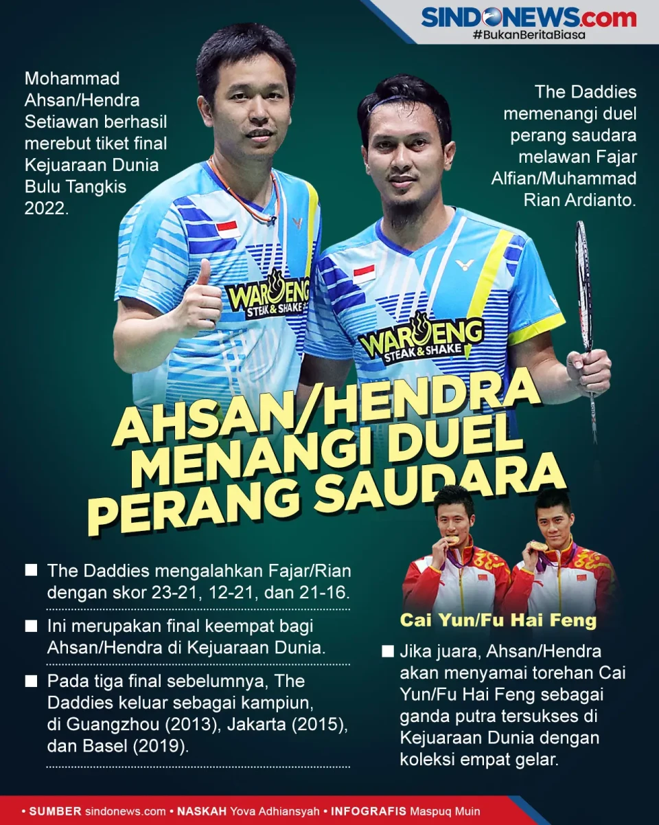 Hendra/Ahsan Cetak Final...