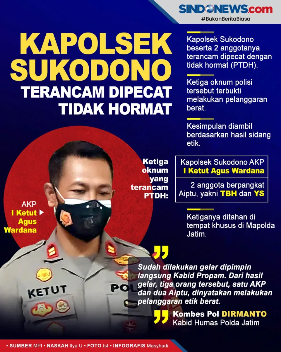 Kapolsek Sukodono Terancam...