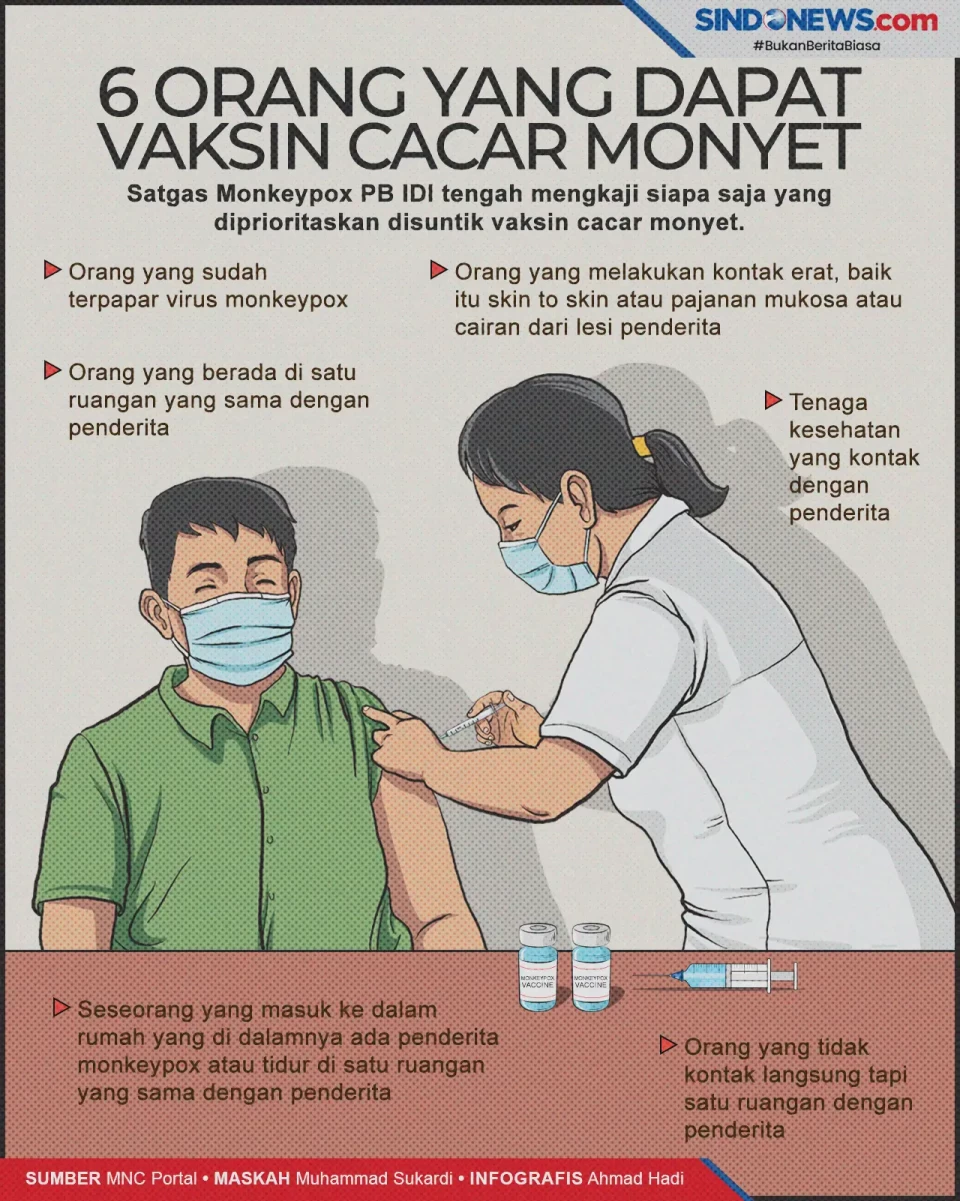 6 Kriteria Orang yang...