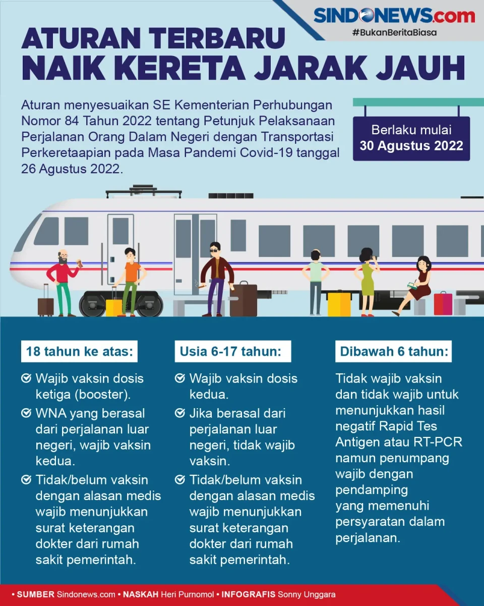 Naik Kereta Jarak Jauh...