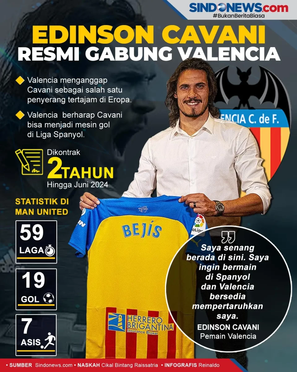 Edinson Cavani Resmi...