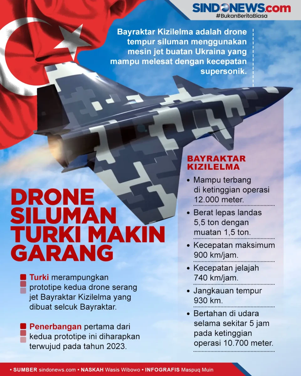 Drone Siluman Turki...