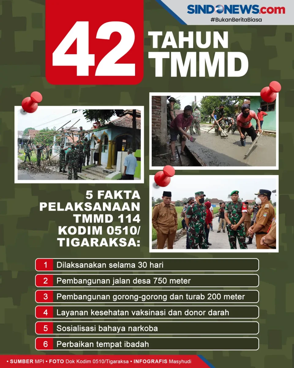 TMMD 114 Kodim 0510/Tigaraksa...