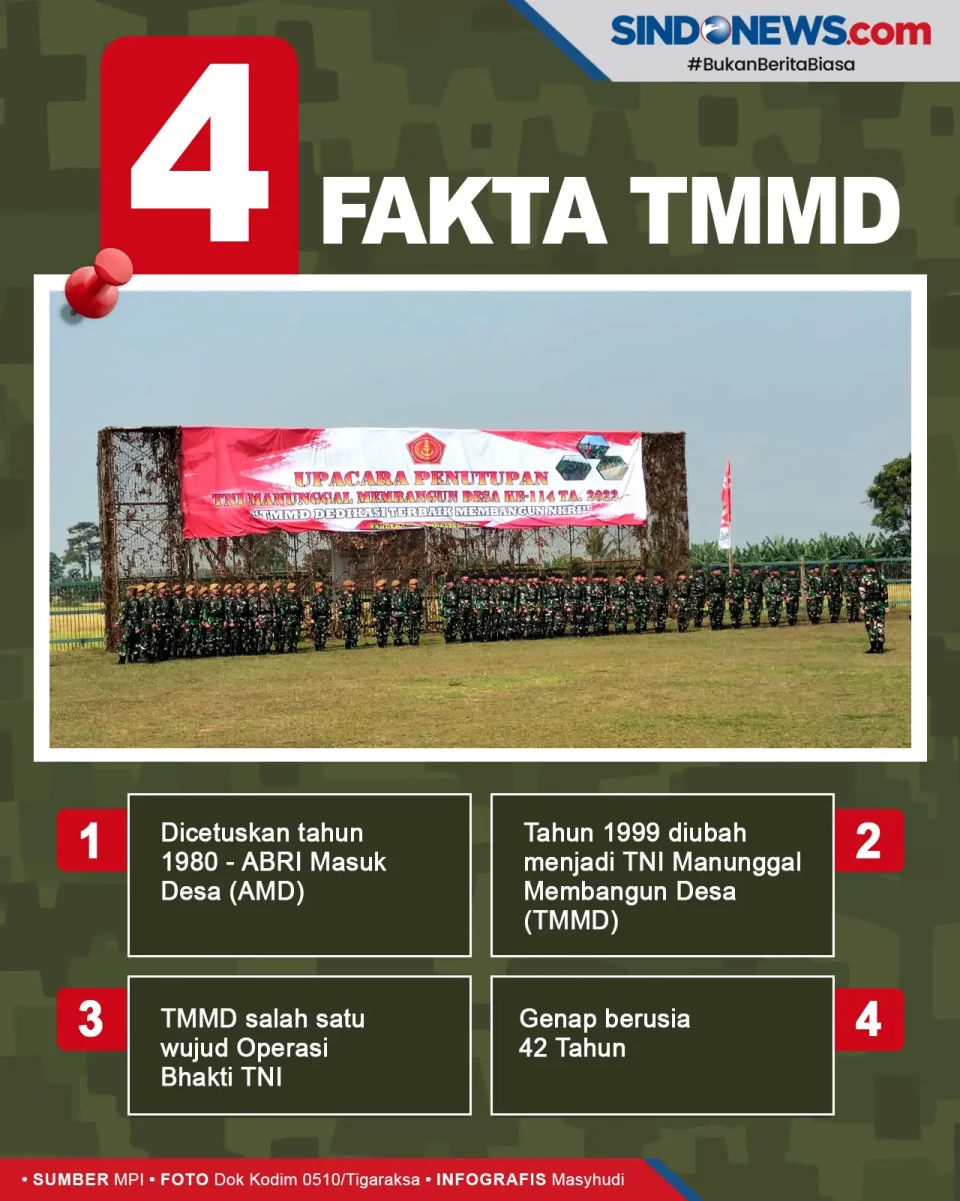 TMMD 114 Kodim 0510/Tigaraksa...