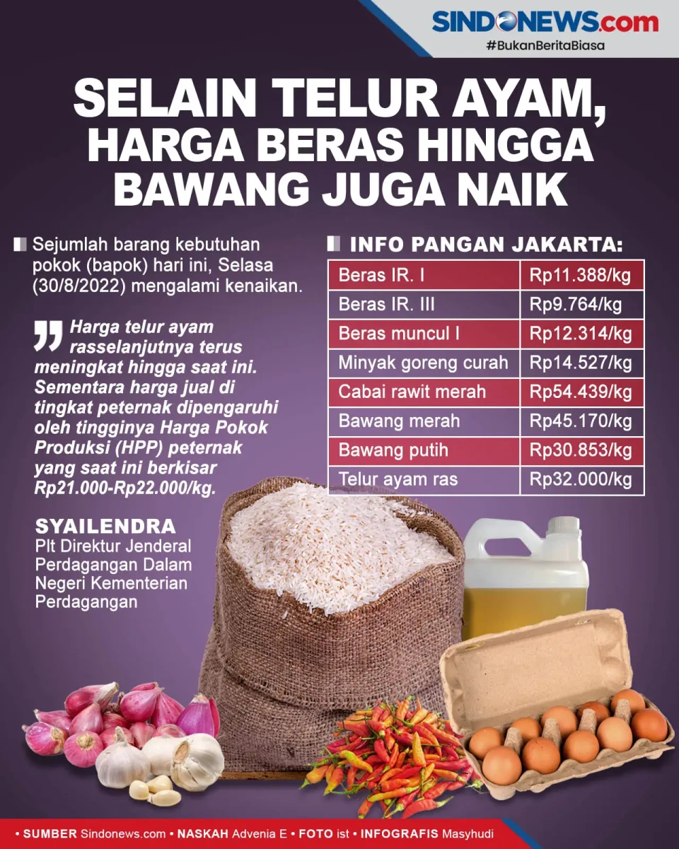 BBM Subsidi Belum Naik,...