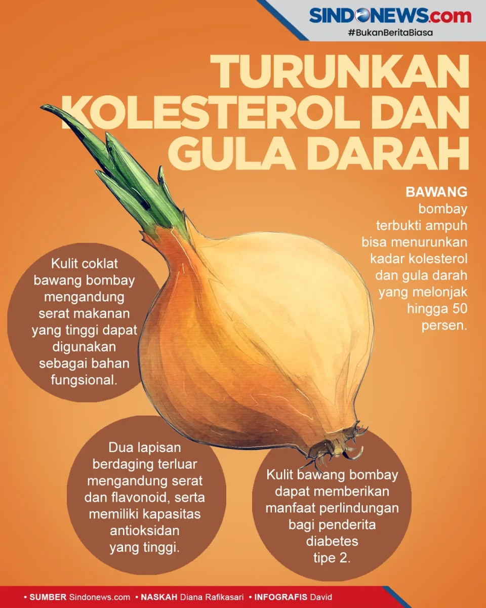 Bawang Bombay Terbukti...