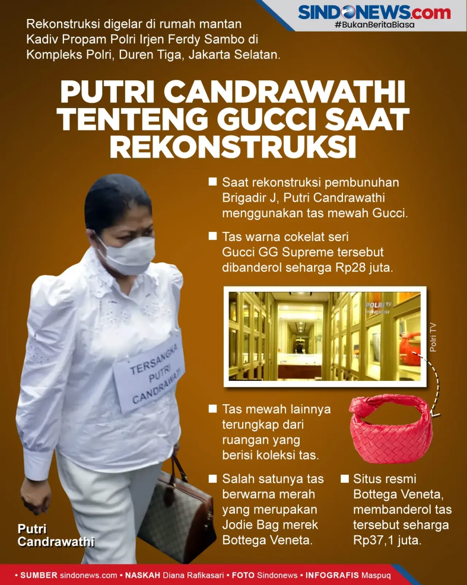 Putri Candrawathi Tenteng...