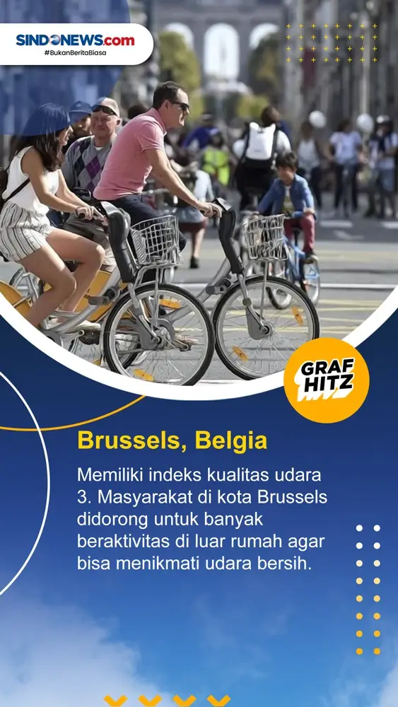 4 Kota Ini Mempunyai...