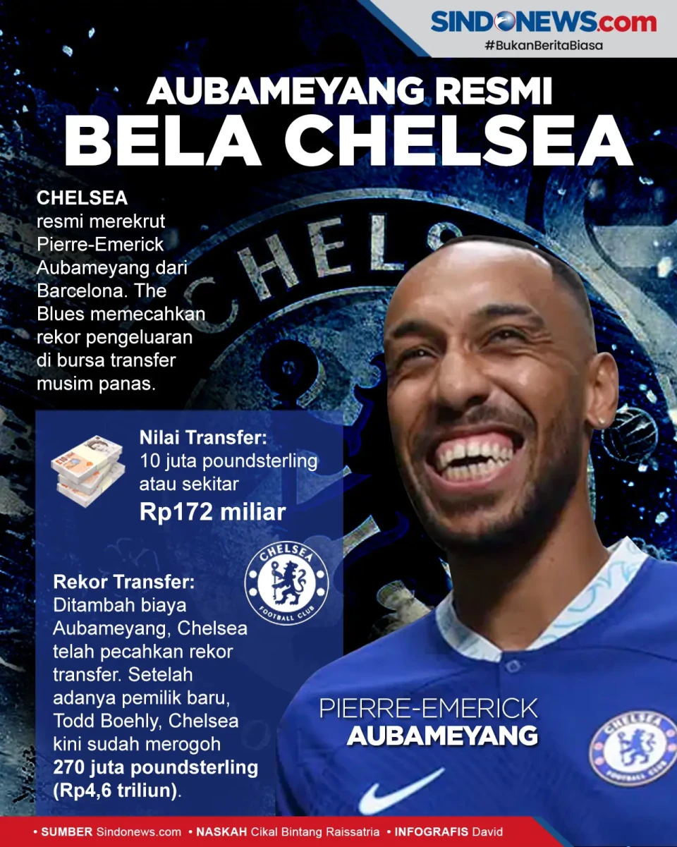 Resmi Rekrut Aubameyang,...