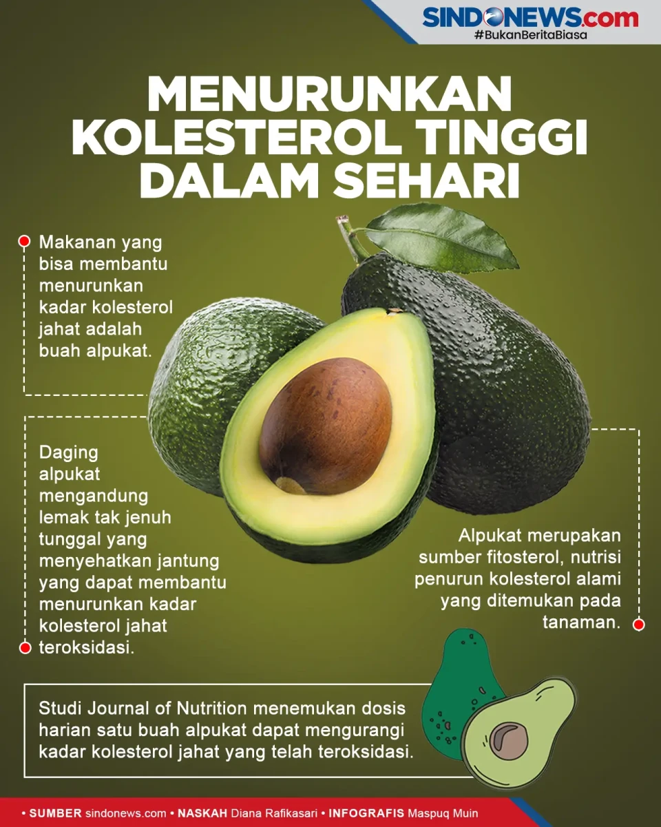 Makanan yang Bisa Menurunkan...
