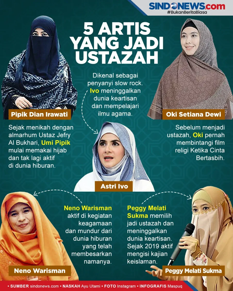 Rela Tinggalkan Dunia...