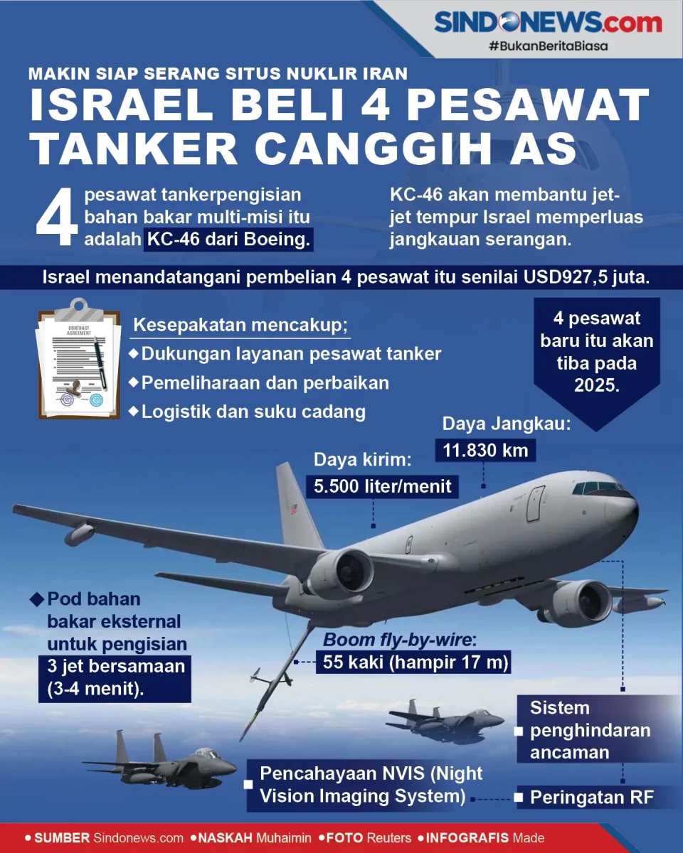 Israel Beli 4 Pesawat...