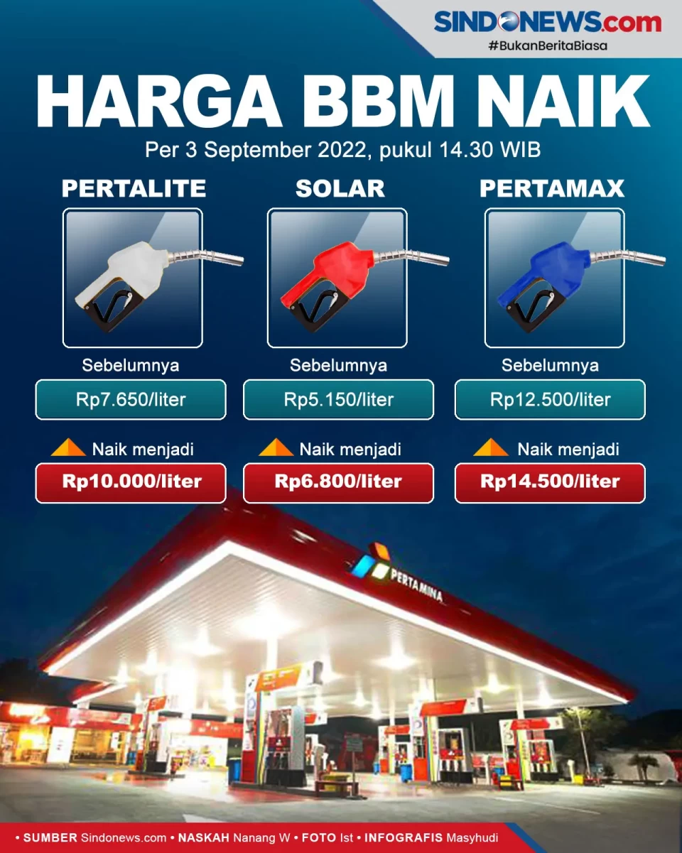 Harga BBM Resmi Naik,...