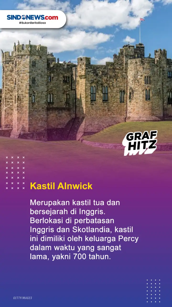 4 Wisata Kastil Kuno...