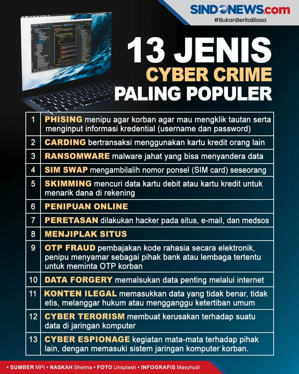 13 Jenis Cyber Crime...