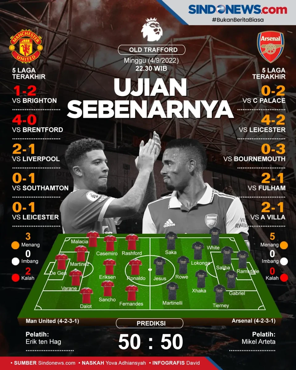 Preview Man United vs...