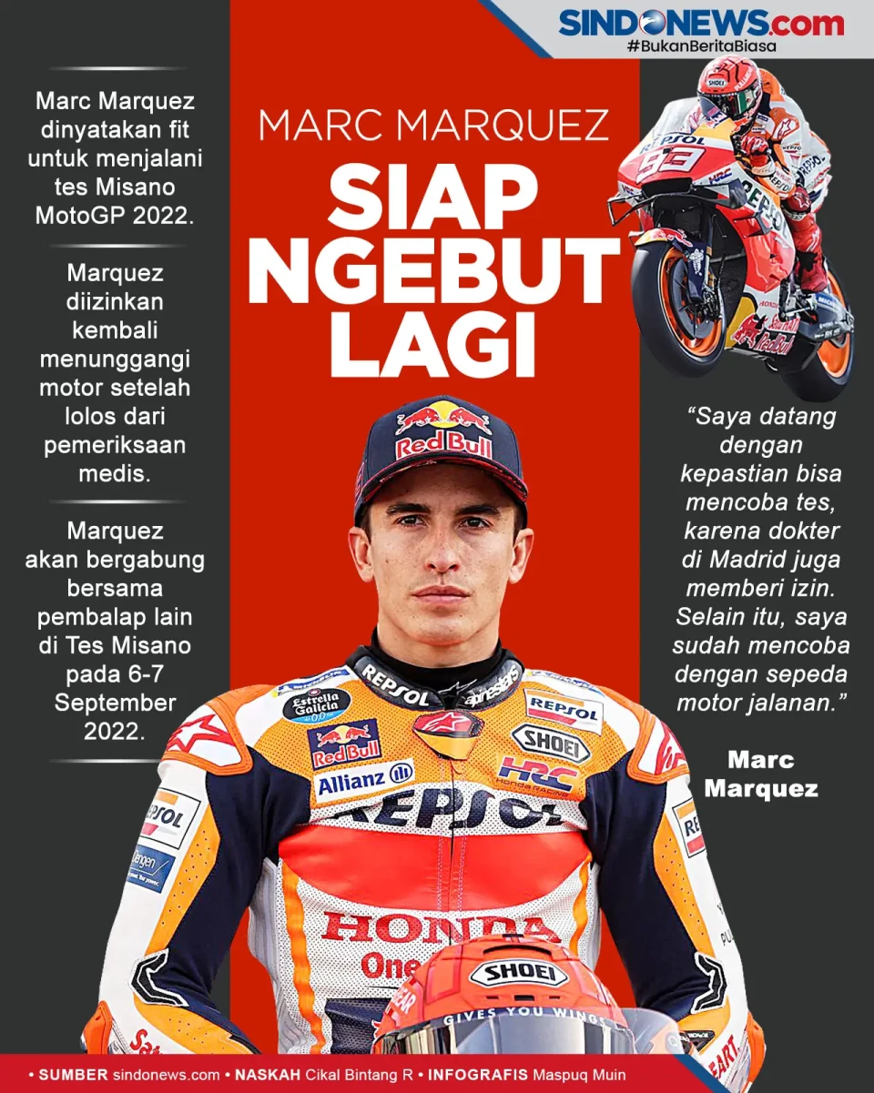 Marc Marquez Dipastikan...