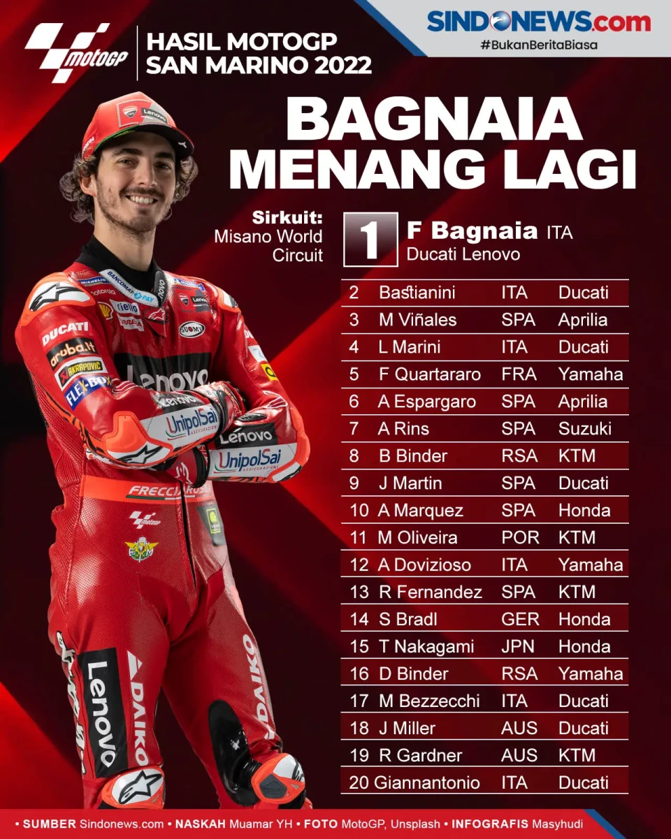 MotoGP San Marino: Bagnaia...